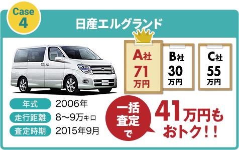 ケース4　日産エルグランド