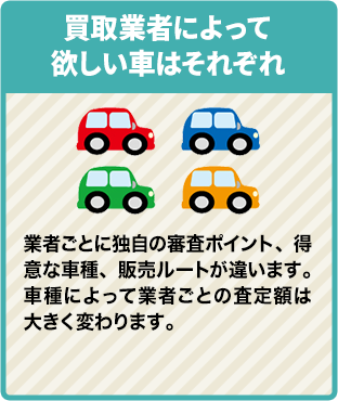 買取業者によって欲しい車はそれぞれ