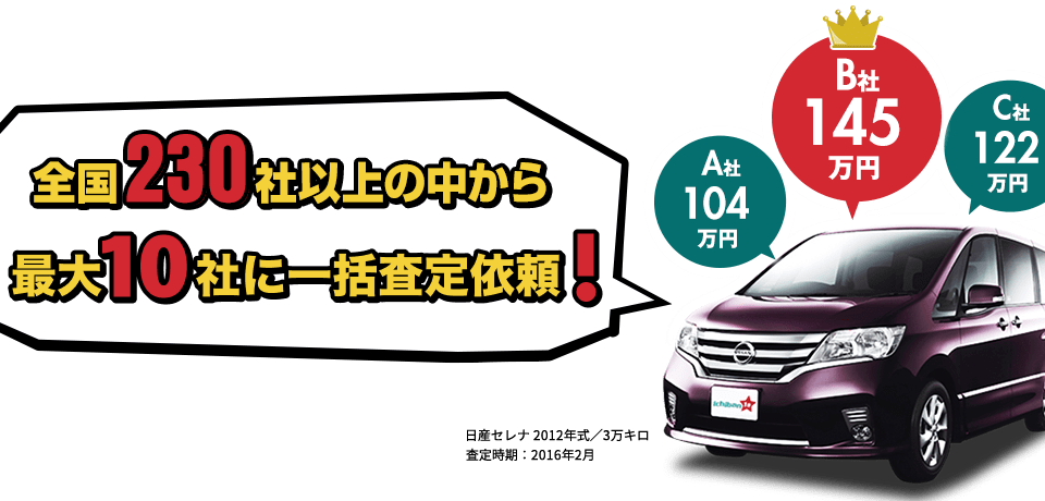 全国230社以上の中から最大10社に一括査定依頼！