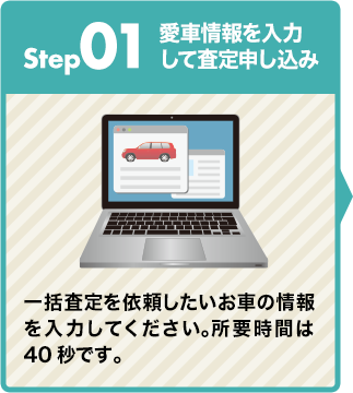 step 01 愛車情報を入力して査定申し込み