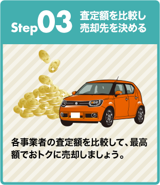 step 03 査定額を比較し売却先を決める