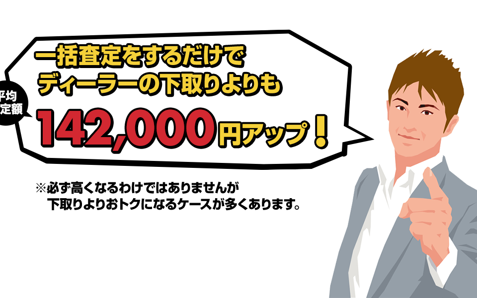 一括査定をするだけでディーラーの見積もりよりも平均査定額142,000円アップ！